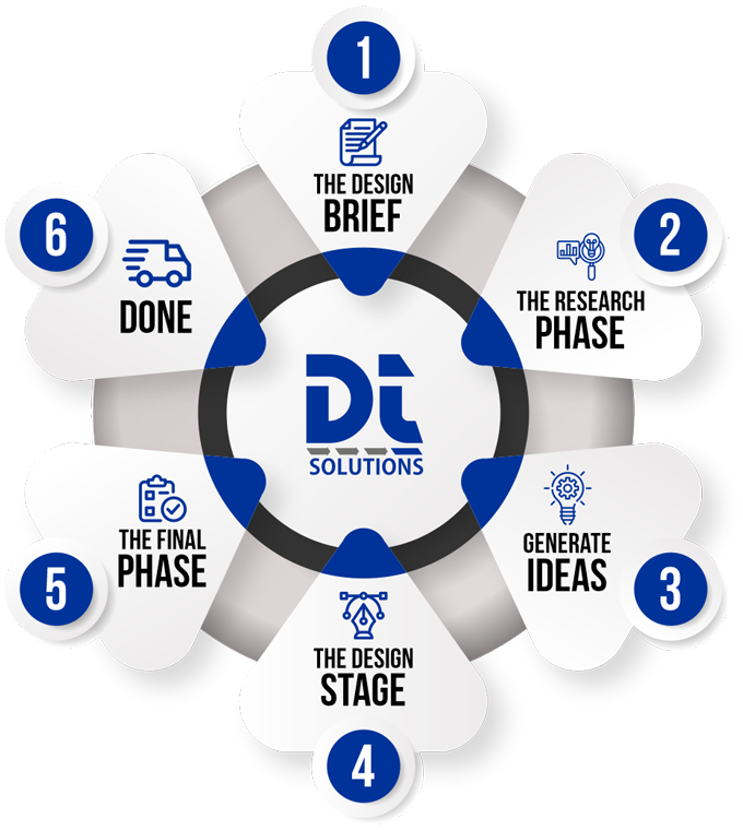 DT Solutions dtsolutions.co.in